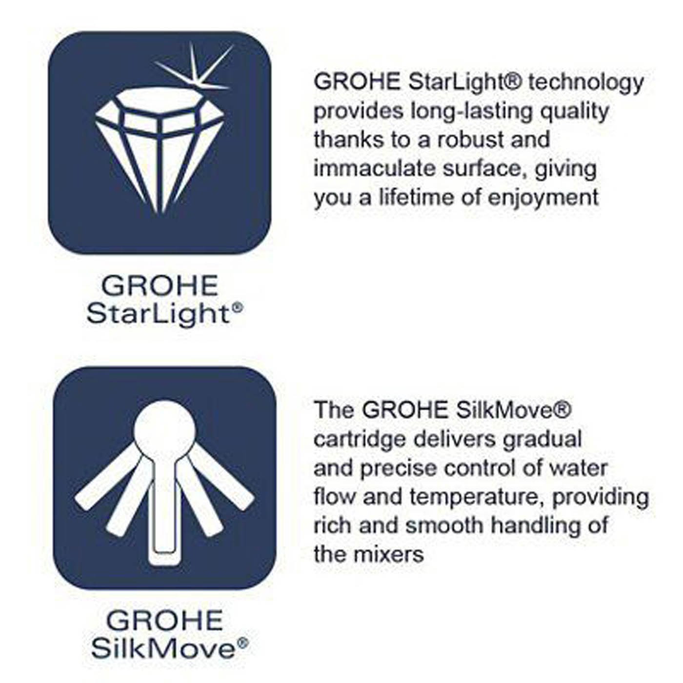 Grohe Bath Filler Tap Mixer Chrome Dual Lever Brass Bathroom Modern Faucet - Image 5