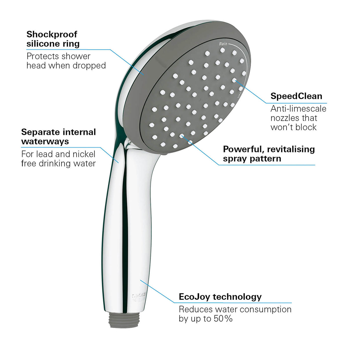 Grohe Shower Set Precision Trend Thermostatic Twin Round Heads Slim Design - Image 6