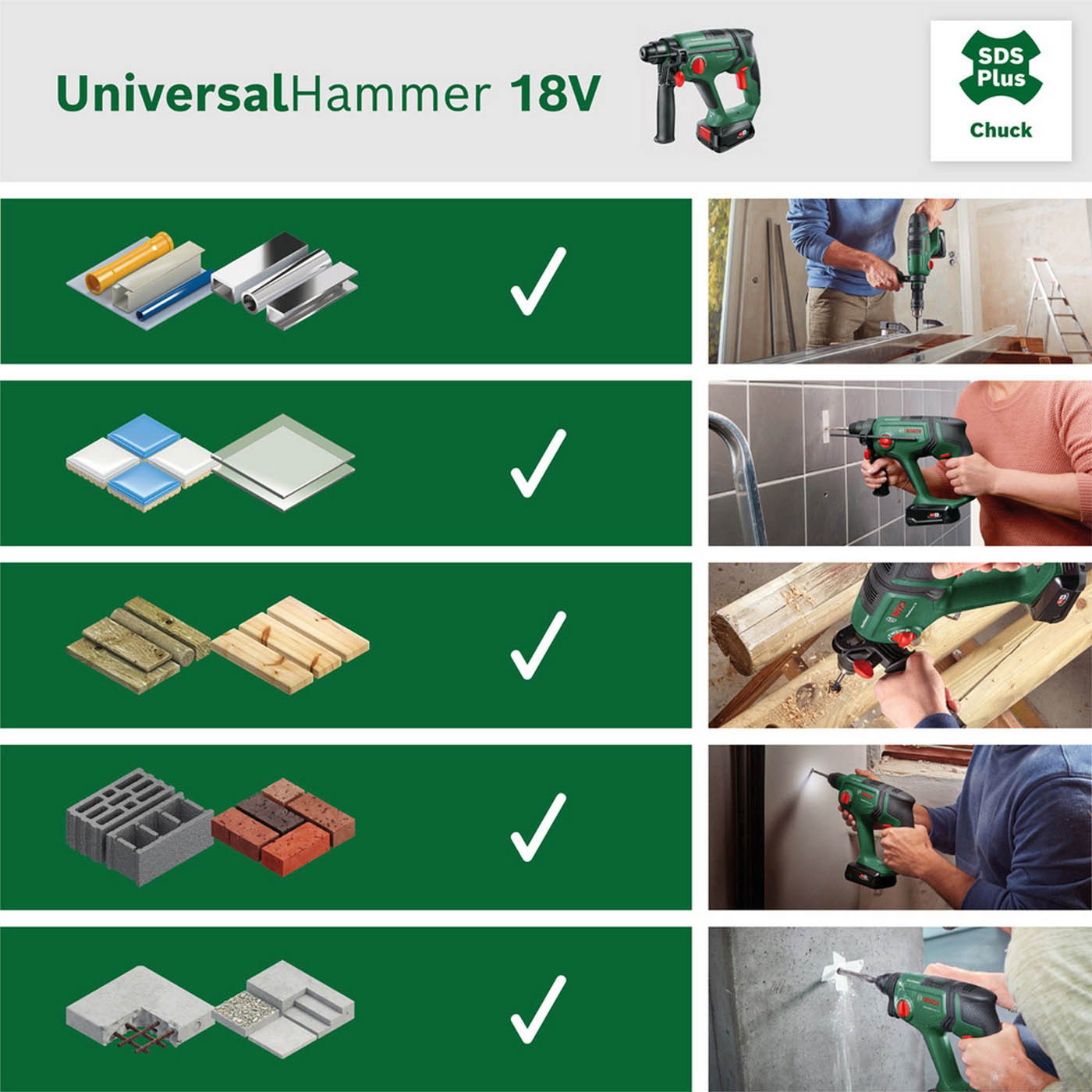 Bosch SDS Plus Drill Cordless 18V Li-Ion UniversalHammer18V Compact Body Only - Image 5