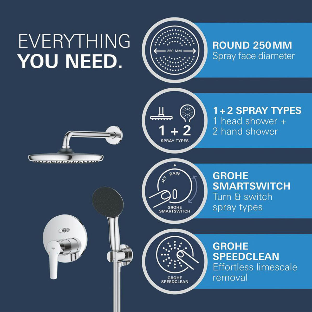 Grohe Thermostatic Shower Mixer System Chrome Concealed Twin Round Head Modern - Image 4