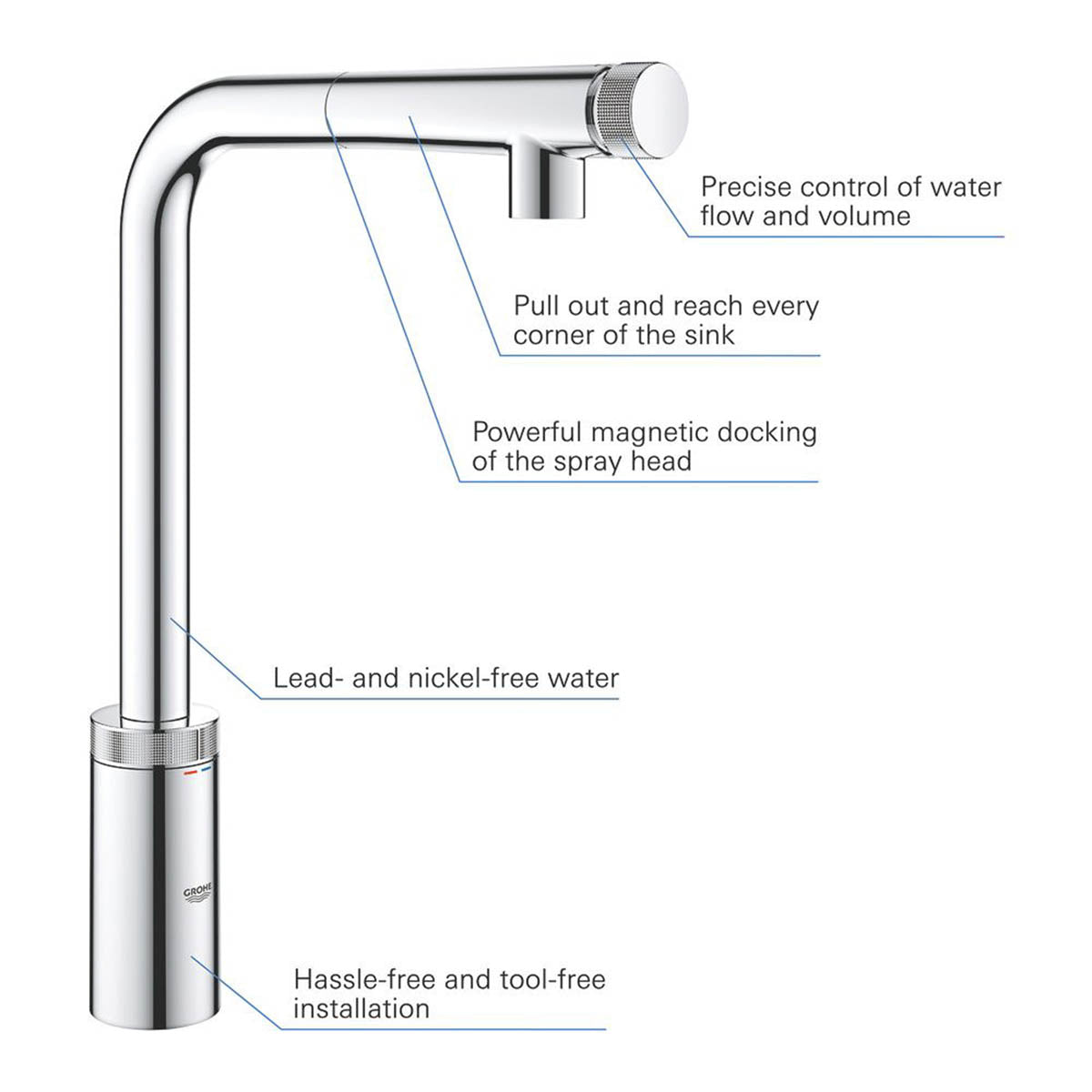 Grohe Kitchen Mixer Tap Pull-Out Spout Smartcontrol Push Button Chrome Modern - Image 2