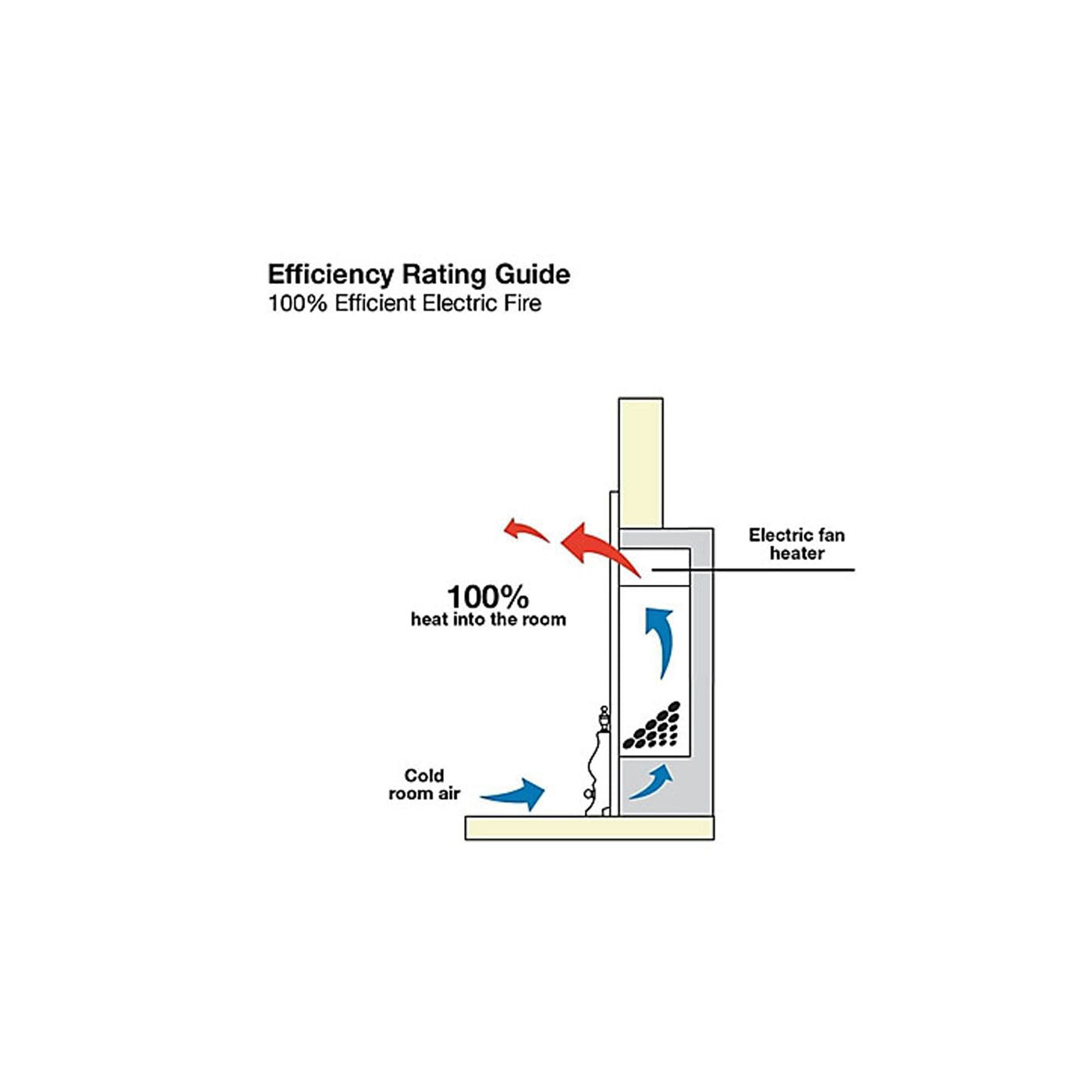 Electric Fireplace Inset Fan Heater LED Flame Effect Chrome Remote Control 2kW - Image 4