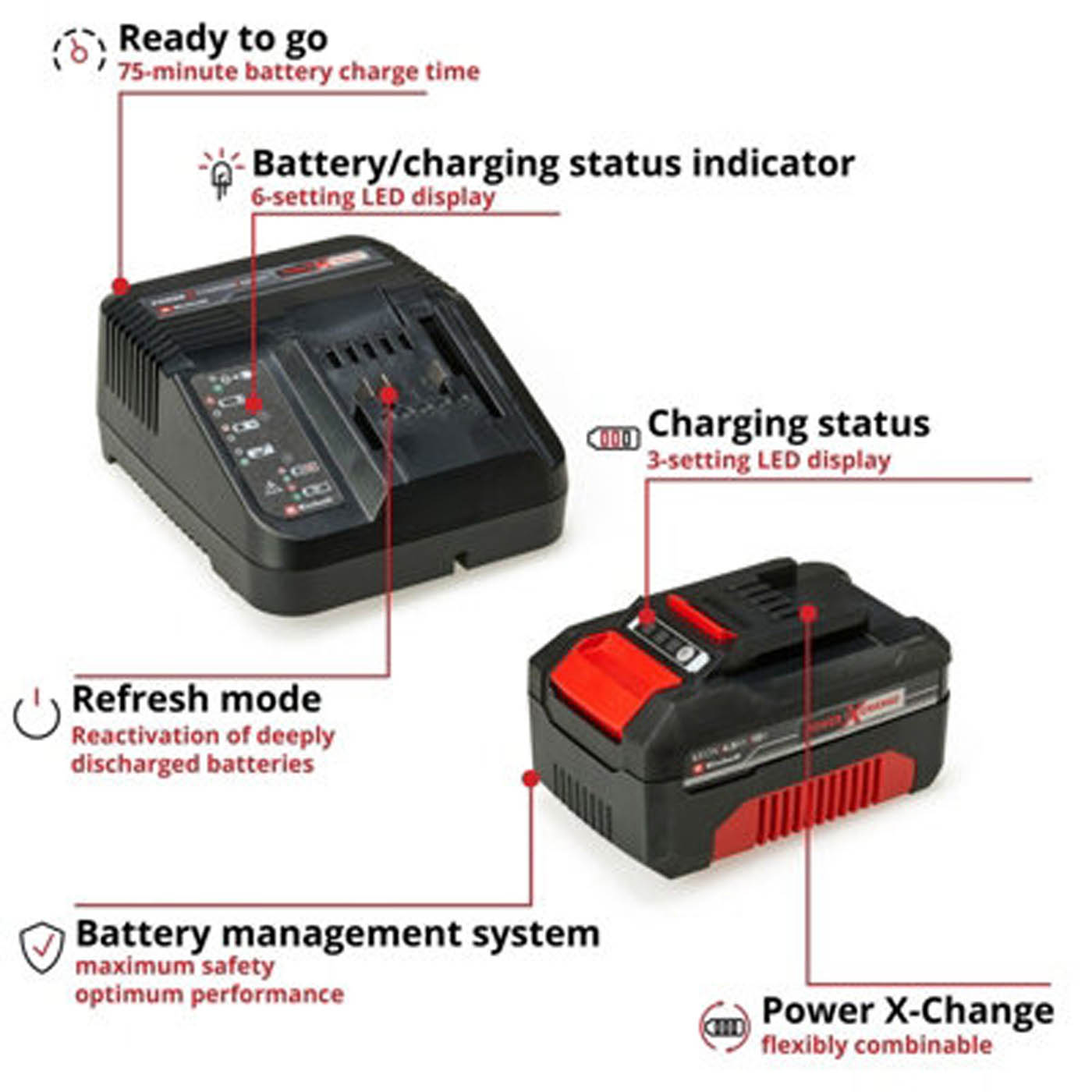 Einhell 4.0Ah Battery Power X-Change 18V Compatible With All Power X-Change Products - Lithium Ion - Up To 750W Power Delivery - Image 6