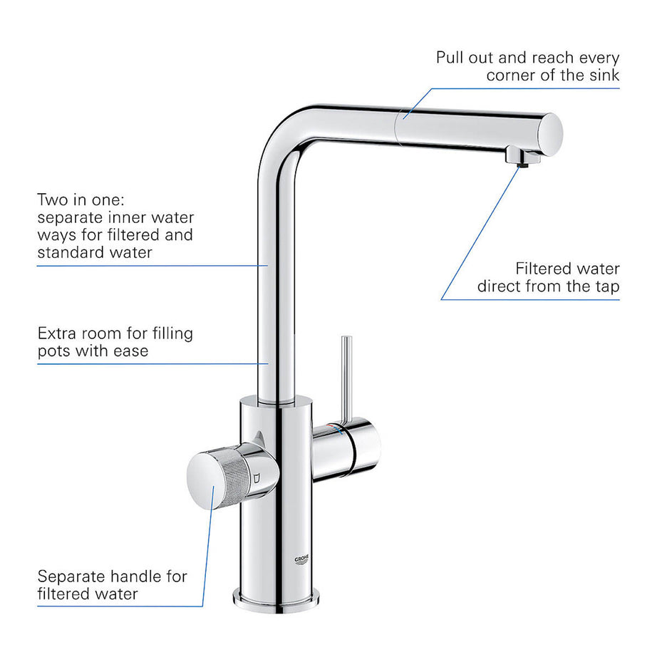 Grohe Kitchen Tap Mono Mixer Chrome Pull Out Spray Single Lever Modern Faucet - Image 7