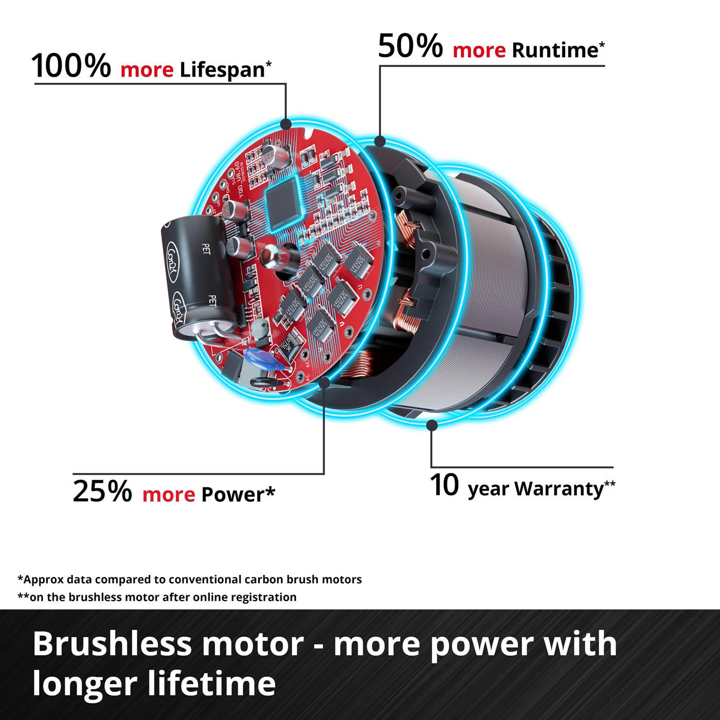 Einhell Lawnmower And Grass Trimmer Set Cordless 18V 4Ah Li-Ion Garden Cutters - Image 4