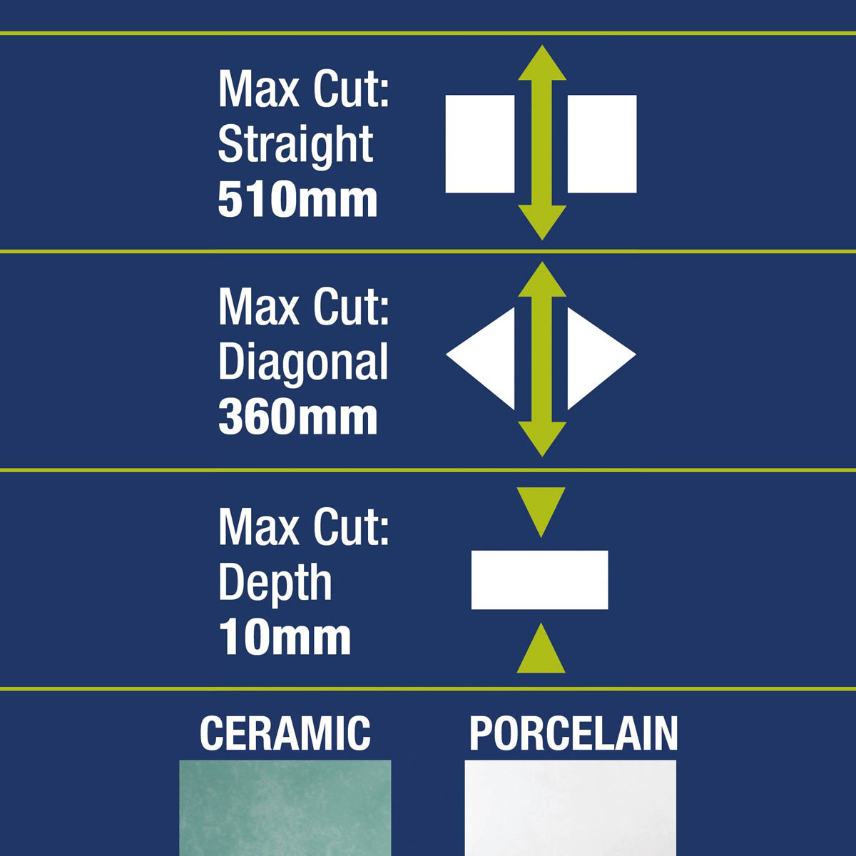 Vitrex Tile Cutter Manual 51cm Tungsten Carbide Steel Precise Ceramic Porcelain - Image 9