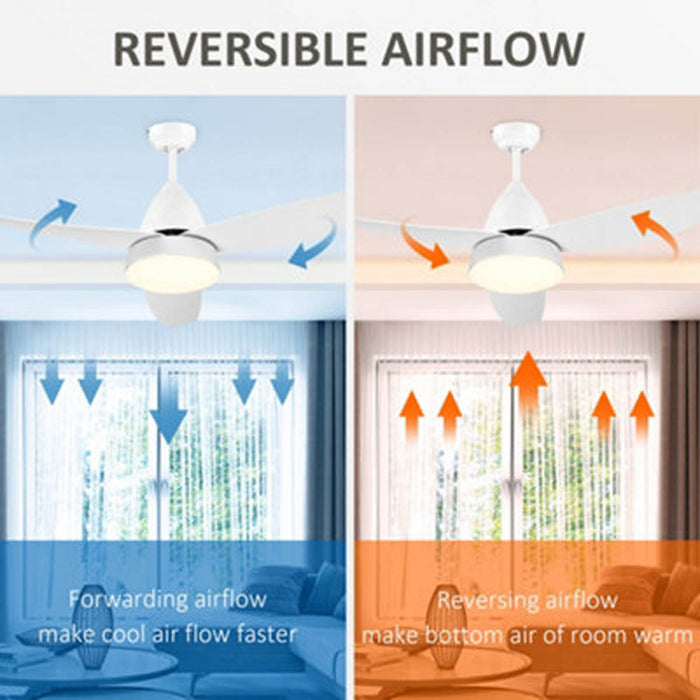 Ceiling Fan With Light LED 1900lm 3 Blades Indoor Modern White Remote 24W - Image 4